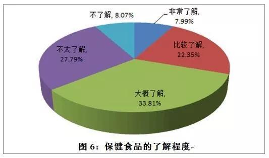 保健品不能治病，还吃它干嘛？